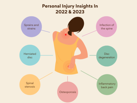 Types of personal injuries car crash