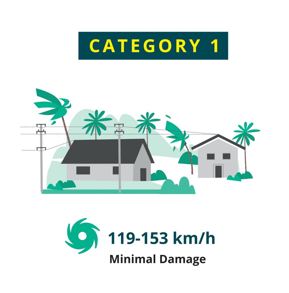 Fischetti Law Group Category 1 Hurricane