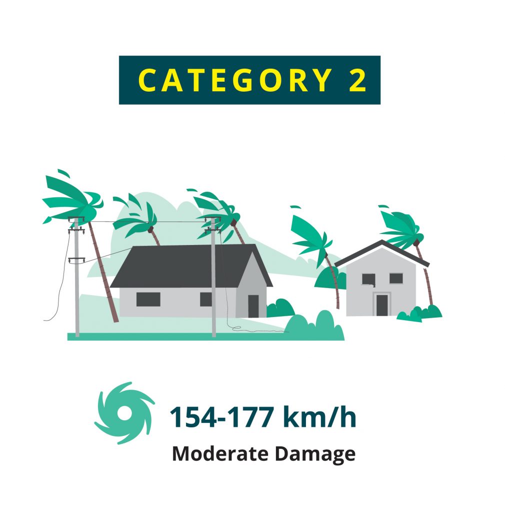 Fischetti Law Group Hurricane Category 2