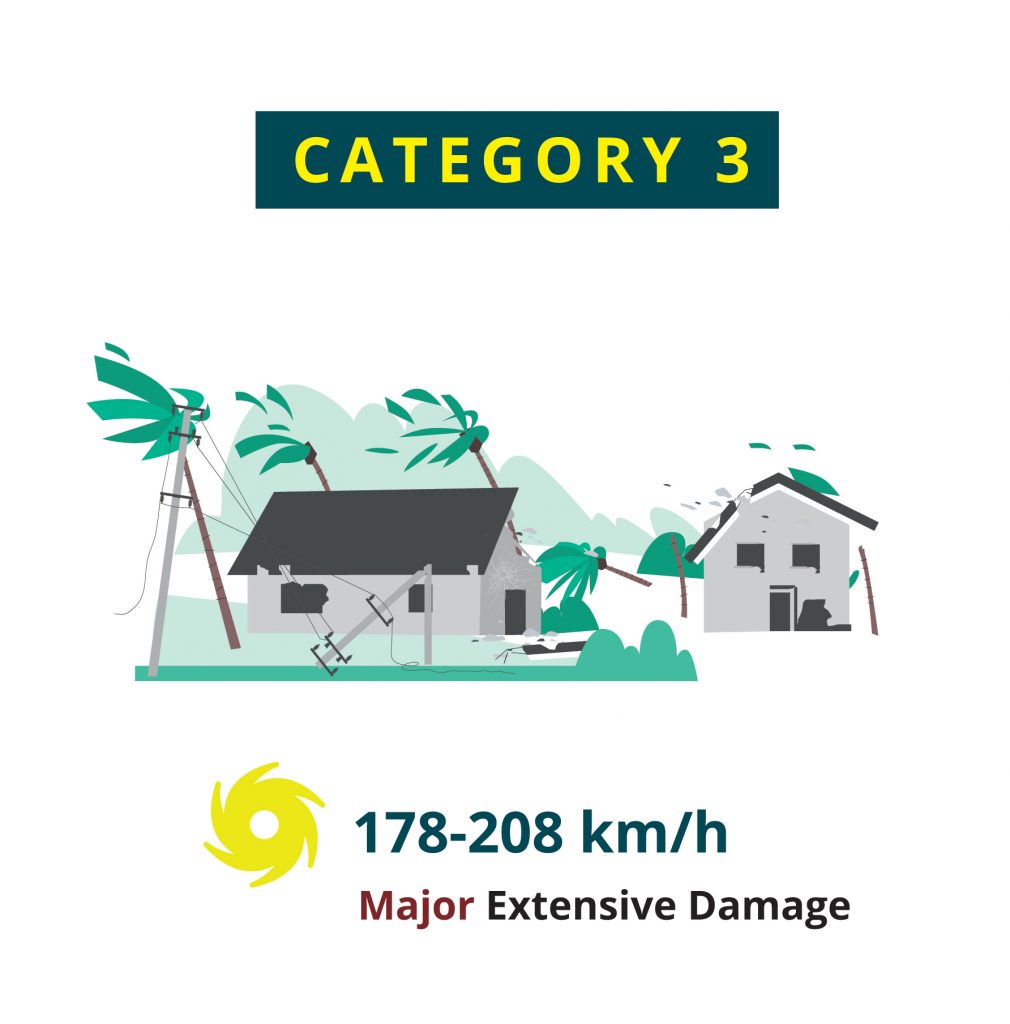 Fischetti Law Group Hurricane Category 3