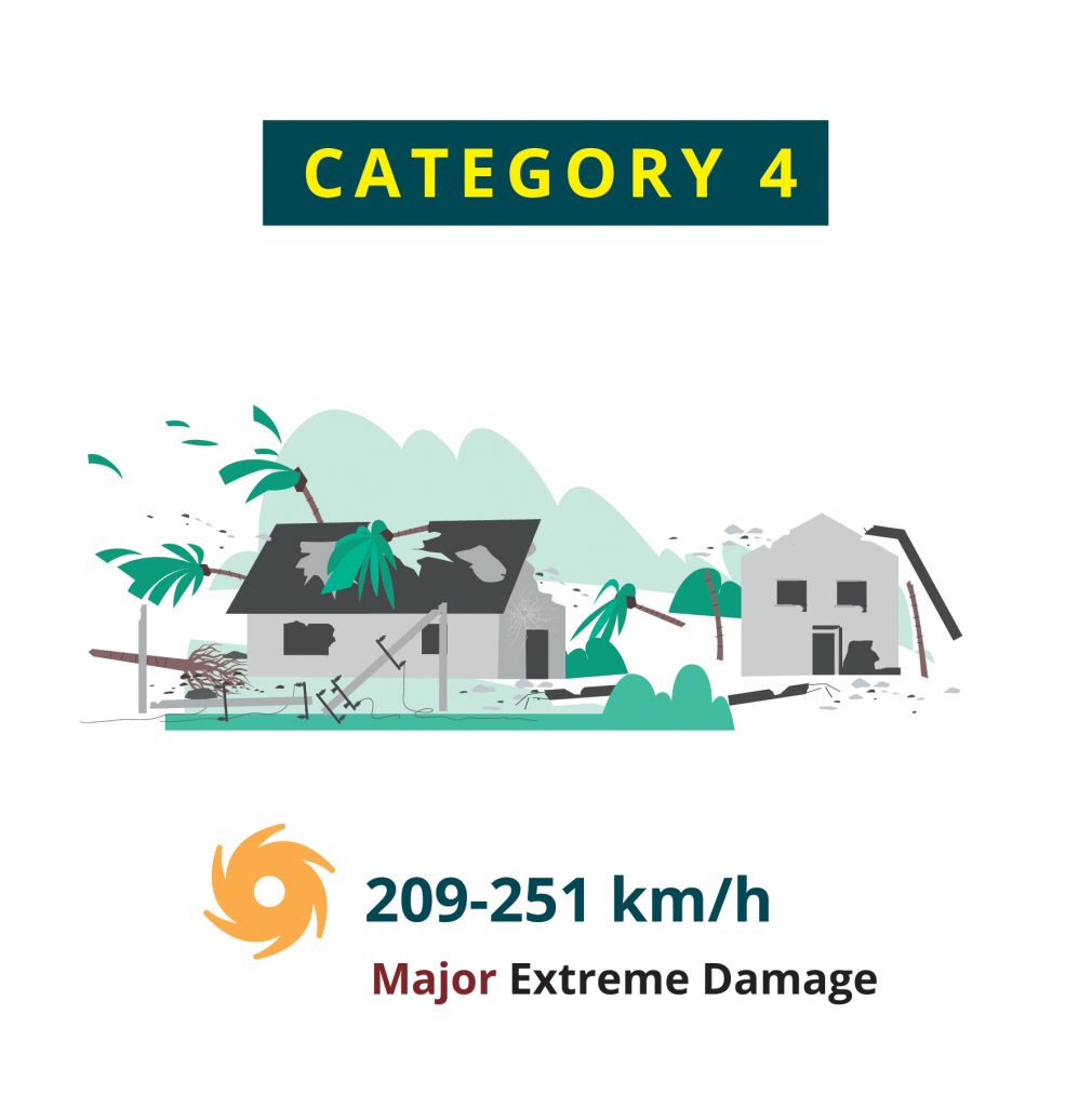 Fischetti Law Group Hurricane Category 4