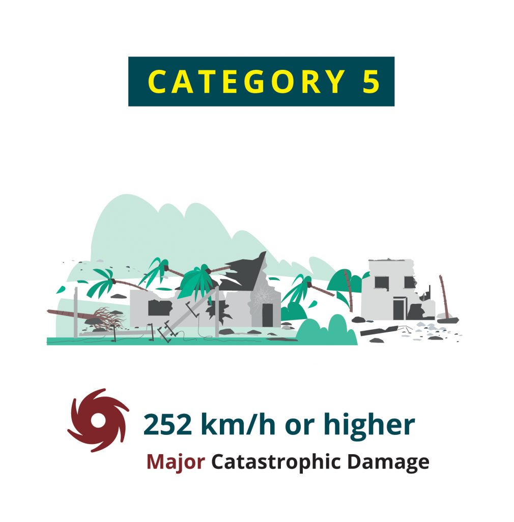 Fischetti Law Group Hurricane Category 5